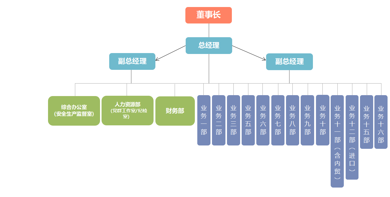 组织架构