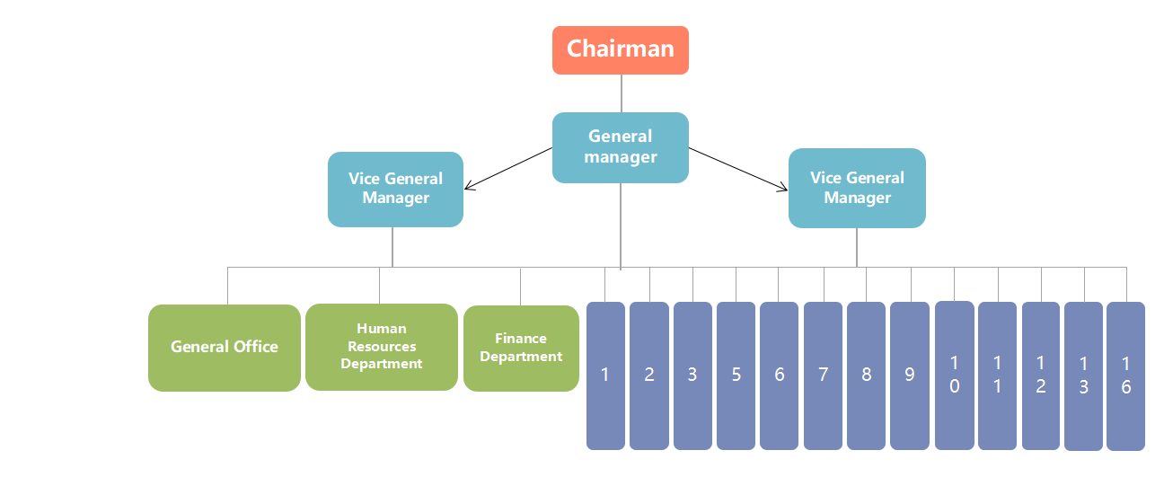 Organization